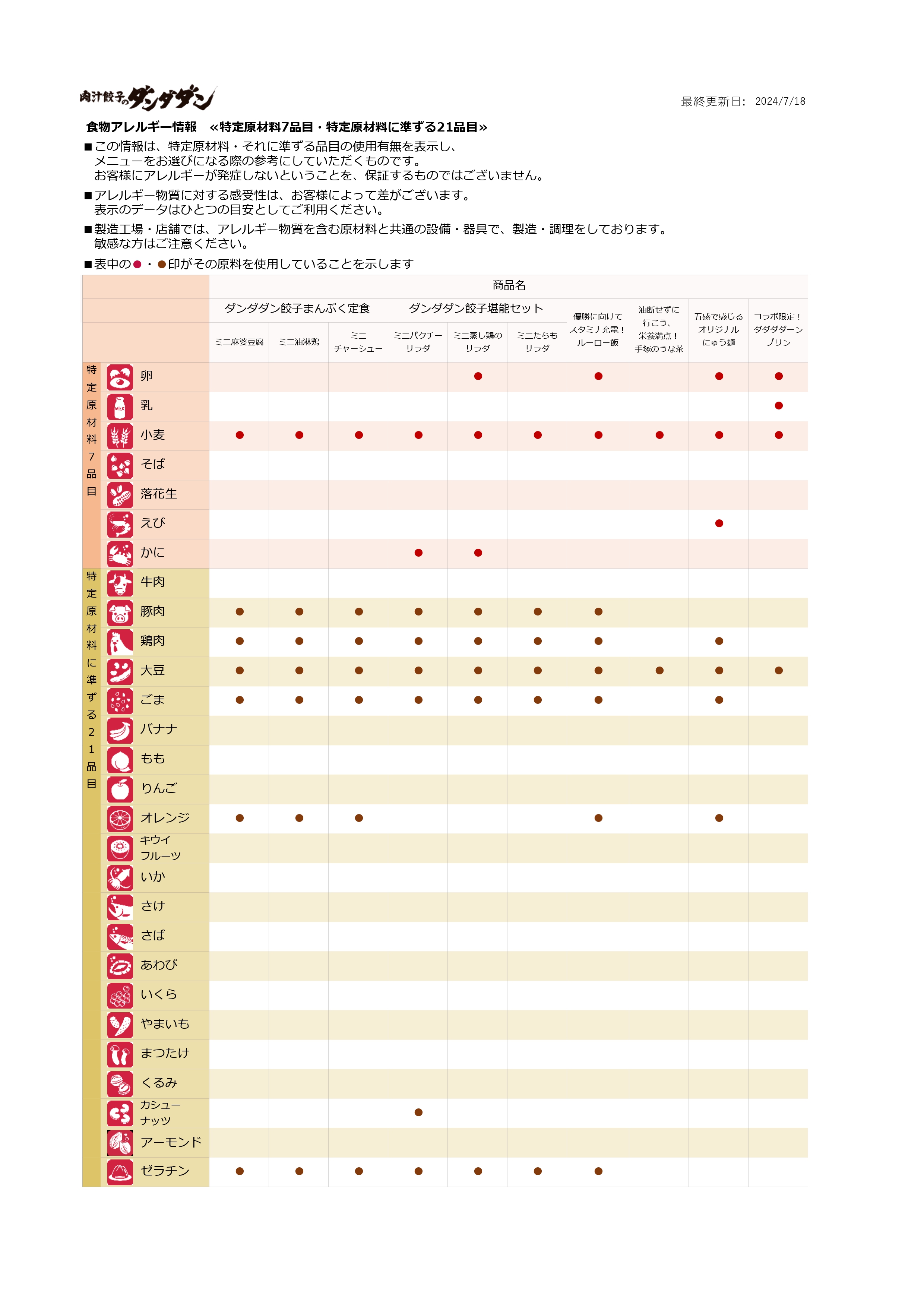 食物アレルギー情報