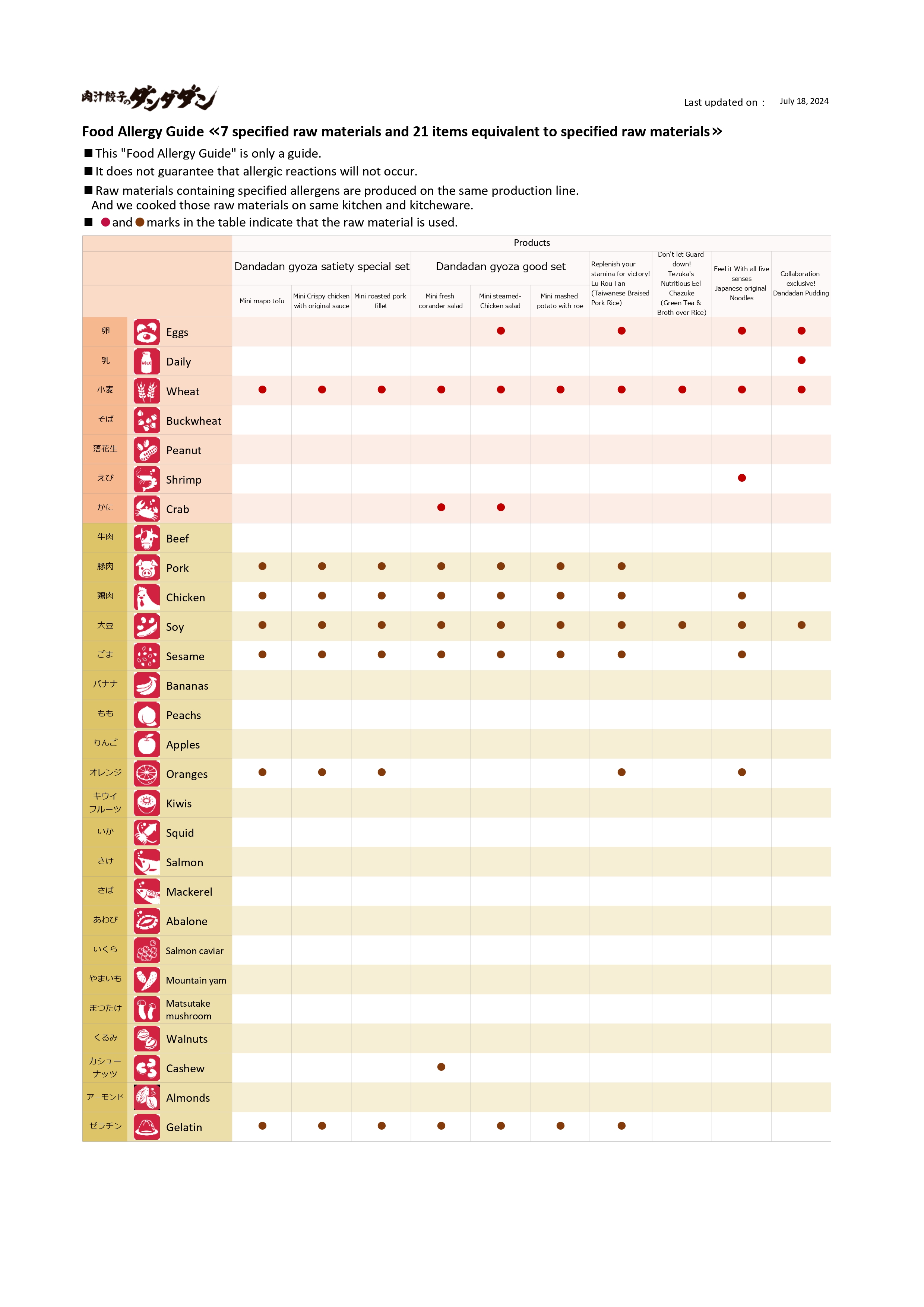 Food Allergy Guide